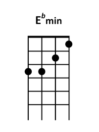 ukulele E♭m chord